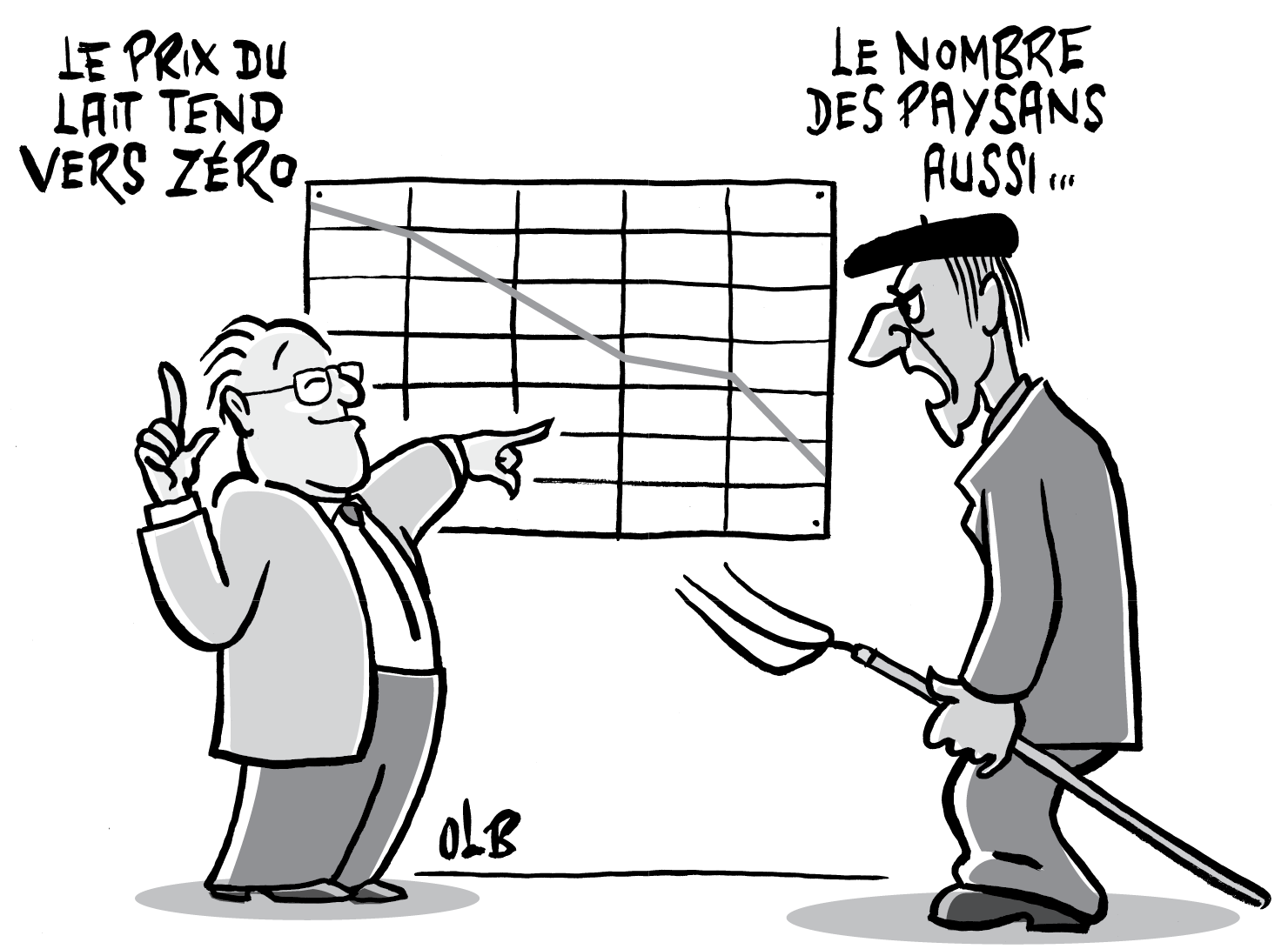 Le prix du lait